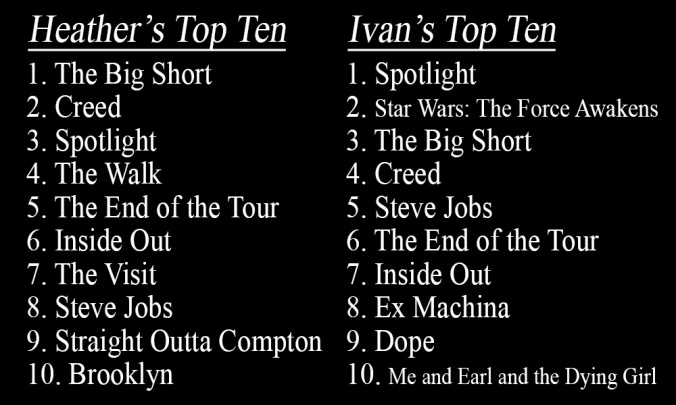 Our Top Tens 2015